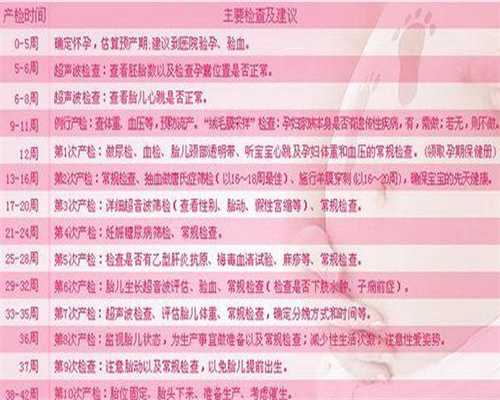 青岛第三代试管可以选择做龙凤胎吗(青岛助孕三代试管)