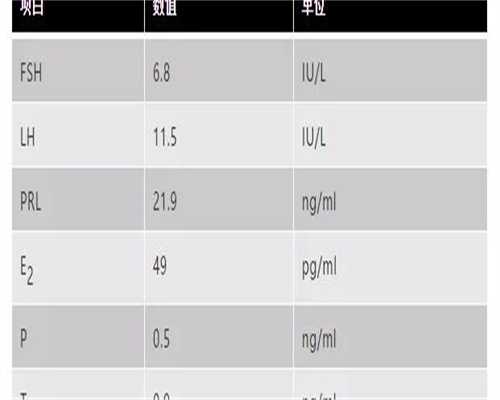子宫摘除危害大防微杜渐是关键